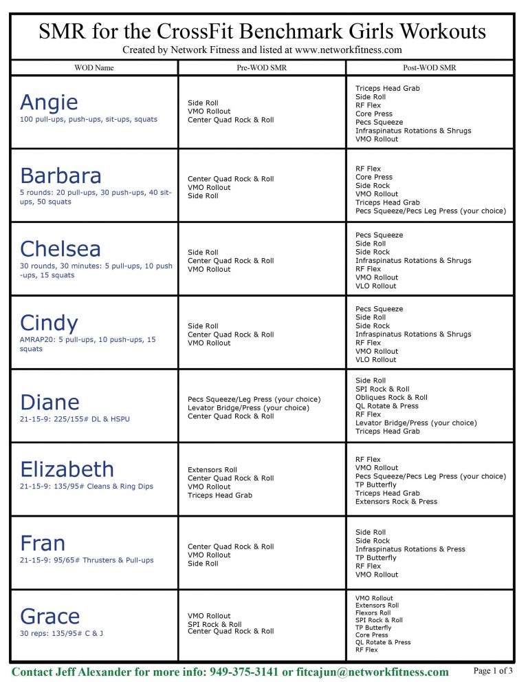 Crossfit Wod List Pdf Deutsch